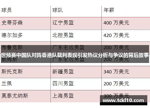 世预赛中国队对阵香港队裁判表现引发热议分析与争议的背后故事