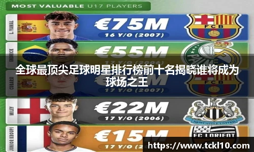 全球最顶尖足球明星排行榜前十名揭晓谁将成为球场之王