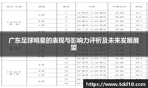 广东足球明星的表现与影响力评析及未来发展展望